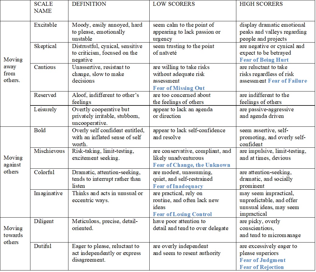 Research Paper Jean-Pierre LOIZEAU