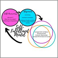 Transformational Coaching Model Nicole Kett