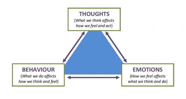 Transformational Coaching Model Nicole Kett