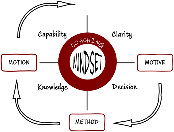 Leadership & Confidence Coaching Model Audrey Blair