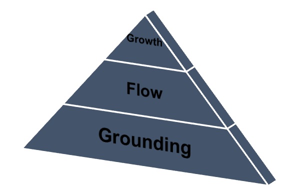 Leadership Coaching Model Mohamed Hamad Al Barasi