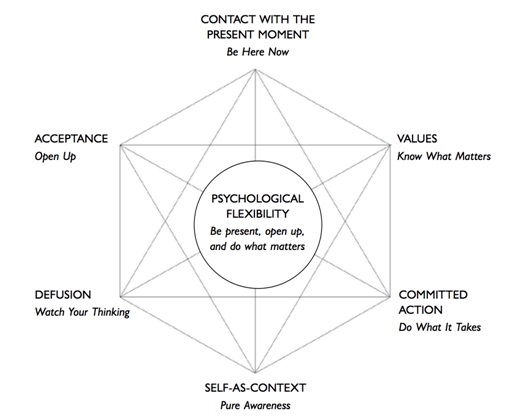 Research Paper Michael Lewis