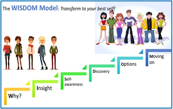 Executive Coaching Model Gaya Gamhewage