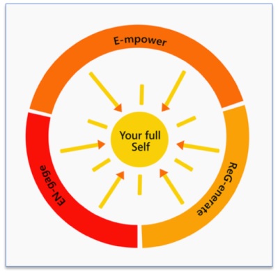 Executive Coaching Model Marco Paracciani