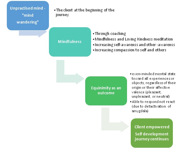 Gaya Gamhewage_Research_Paper