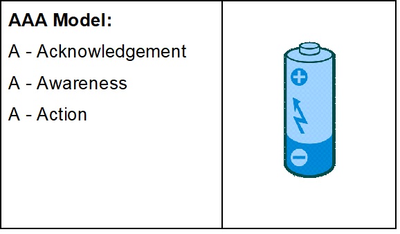 Leadership Coaching Model Cara Amores