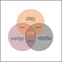 Transformational Coaching Model Theresa Lambert