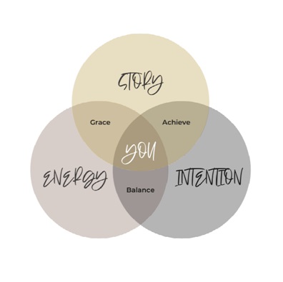 Transformational Coaching Model Theresa Lambert