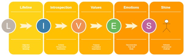 Leadership Coaching Model Bogdan Vizitiu