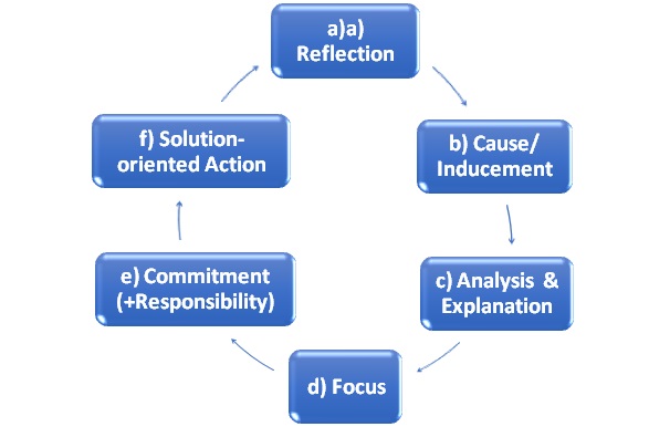 Executive and Business Coaching Model Eva Gysling