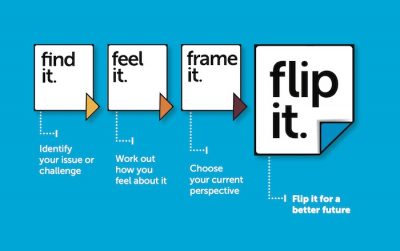 ICA FlipIt Progress Map