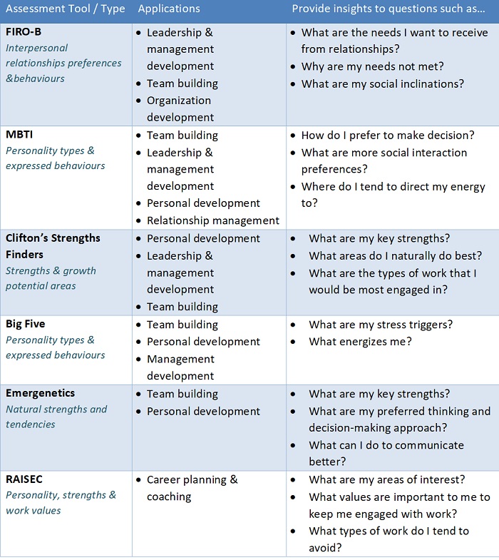 Chloe Yeo_Coaching_Research_Paper