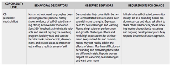 Are You Coachable? A Brief Review On Measuring And Improving Coachability Michele Longobardi_Coaching_Research_Paper