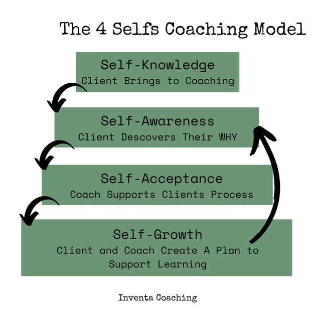 Self-Development Coaching Model Emily Rayburn