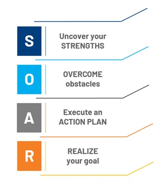 Transformational Coaching Model Amy Sareeram