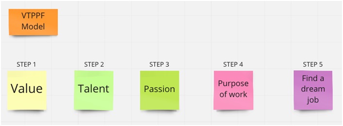 VTPPF Business Coaching Model Kotaro Takahashi