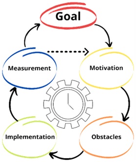 Performance Improvement Coaching Model Rudy Shukri