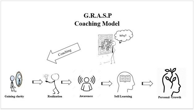 GRASP Career Coaching Model Razan Jalajel