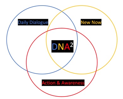 DNA2 Life Coaching Model Chia-Hsin Chen