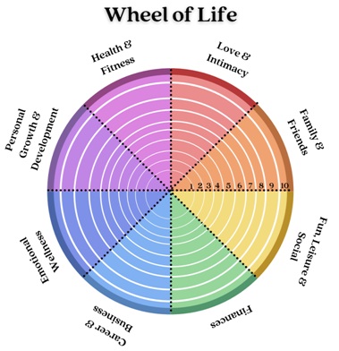 Improving Self-Awareness Robyn Lewis_Coaching_Research_Paper