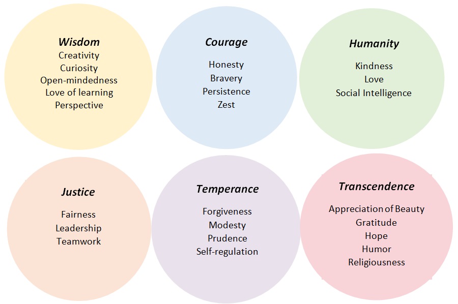 Improving Self-Awareness Robyn Lewis_Coaching_Research_Paper