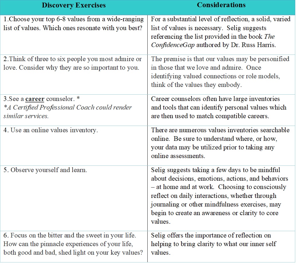 Improving Self-Awareness Robyn Lewis_Coaching_Research_Paper