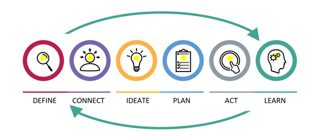 Contemporary Business Coaching Model Silvia Corlazzoli