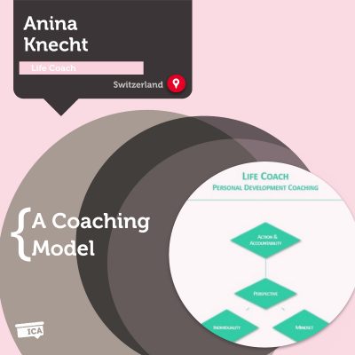 Growth Life Coaching Model Anina Knecht