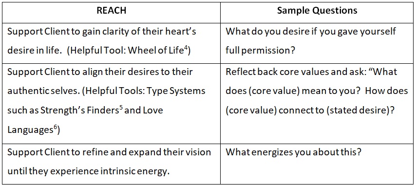 Life Coaching Model Beth Ostrander