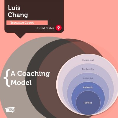 Satisfactory Life Executive Coaching Model Luis Chang