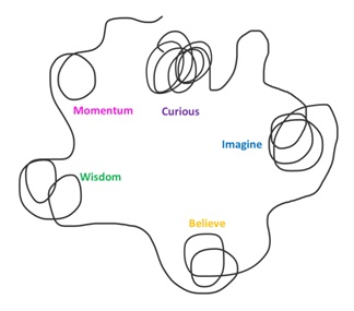 Un-Muddling Cassie Sandor Coaching Model