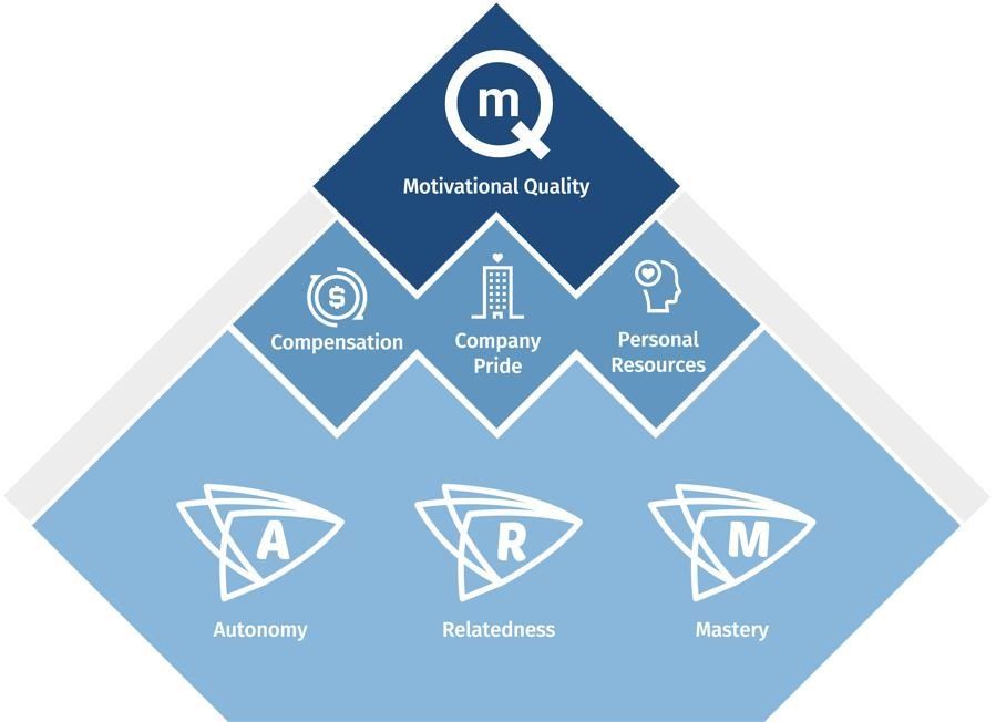 Self-Determination Theory Audrey Bolo_Coaching_Research_Paper