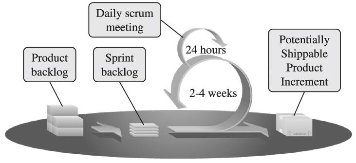 High Performing Teams Leigh Griffin Research Paper