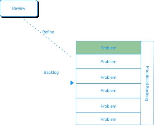 High Performing Teams Leigh Griffin Research Paper