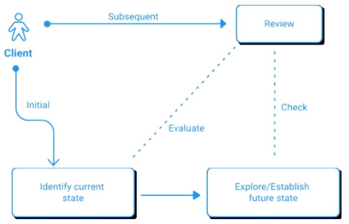 High Performing Teams Leigh Griffin Research Paper