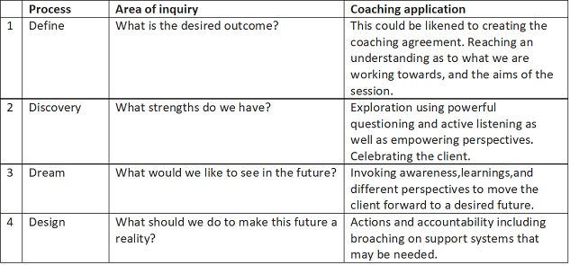 Appreciative Inquiry Zipporah Ongwenyi Research Paper