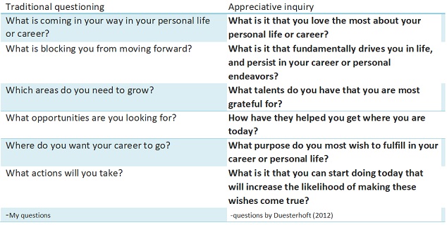 Appreciative Inquiry Zipporah Ongwenyi Research Paper