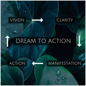 Dream to Action Alana Moor Coaching Model