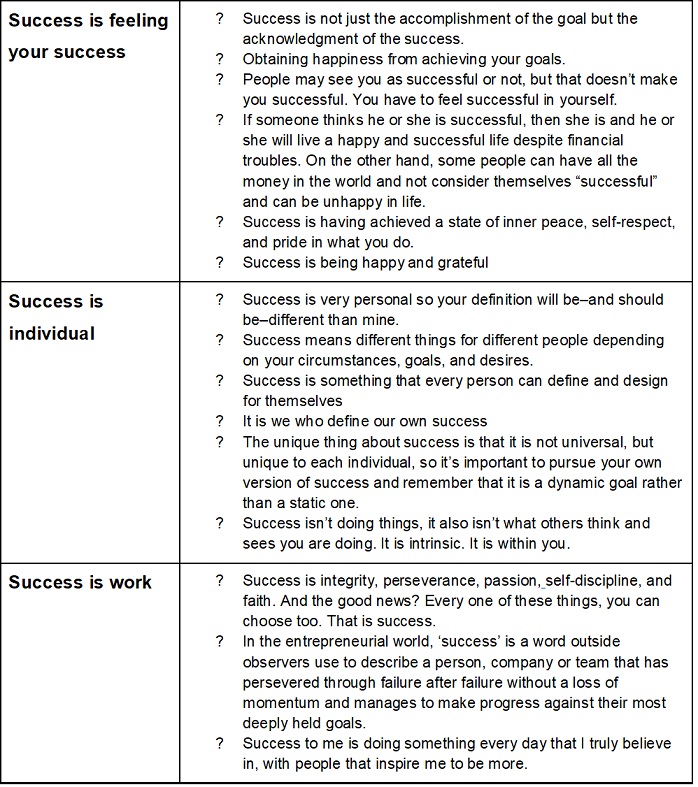 Success Anna Schwaiger_Coaching_Research_Paper