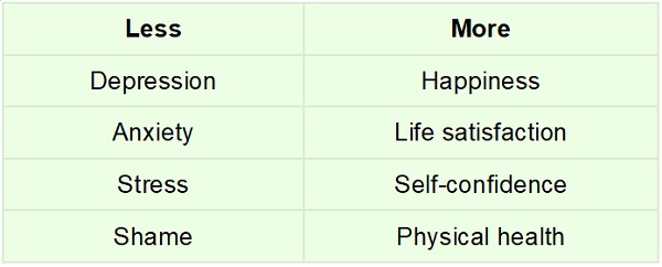 Self-Criticism vs. Self-Compassion Anna Schwaiger_Coaching_Tool