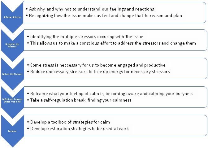 Burnout vs. Strength Lynette Jordan_Coaching_Tool