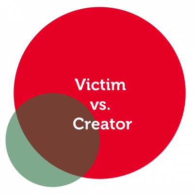 Victim vs. Creator Valentina Mallardo_Coaching_Tool