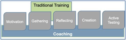 Coaching Schools Robin Yate_Coaching_Case_Study