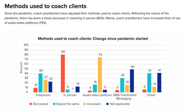 Marriage Coaching Marcel Sanchez_Coaching_Research_Paper