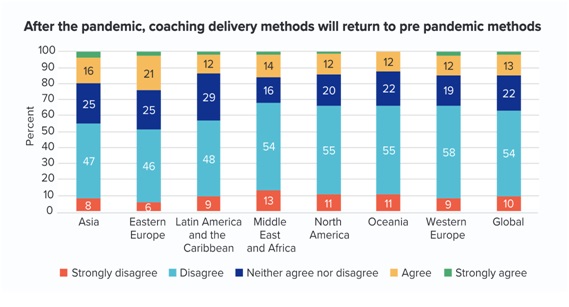 Marriage Coaching Marcel Sanchez_Coaching_Research_Paper