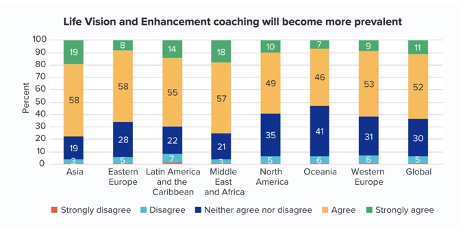 Marriage Coaching Marcel Sanchez_Coaching_Research_Paper