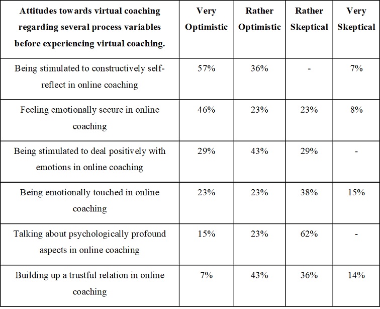 Marriage Coaching Marcel Sanchez_Coaching_Research_Paper