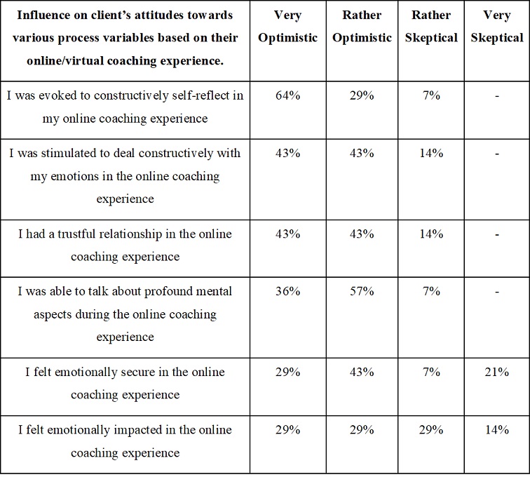 Marriage Coaching Marcel Sanchez_Coaching_Research_Paper