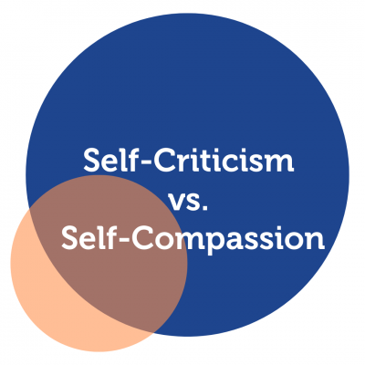 Self-Criticism vs. Self-Compassion Power Tool Feature - Lisa Dorries