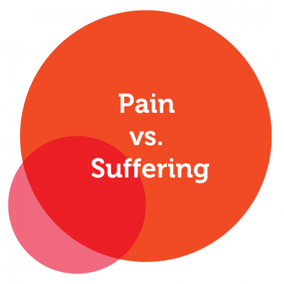 Pain vs. Suffering Russel Kruger_Coaching_Tool
